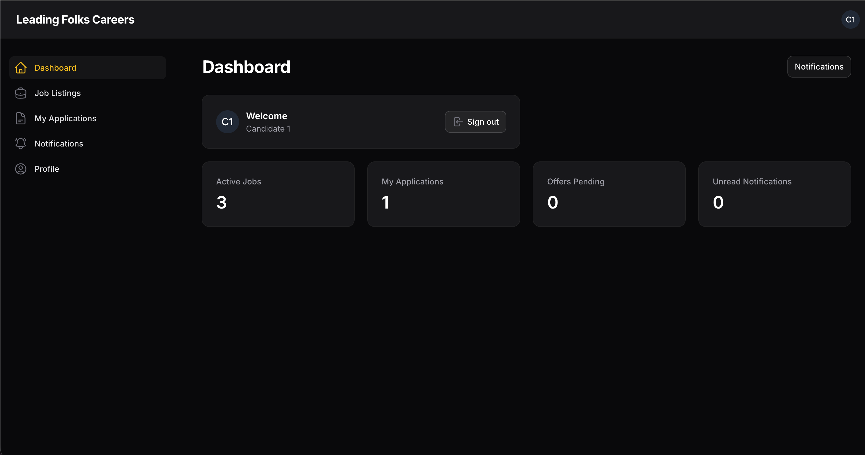 Leading Folks candidate dashboard